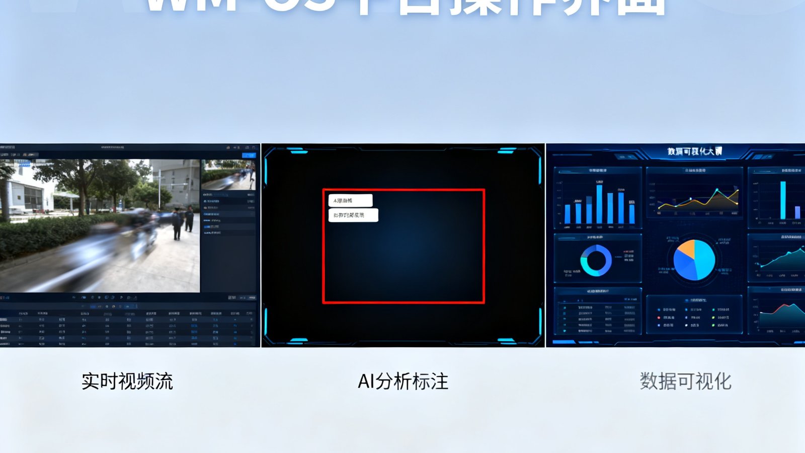WM-OS平台操作界面展示实时视频流、AI分析标注框与数据可视化大屏